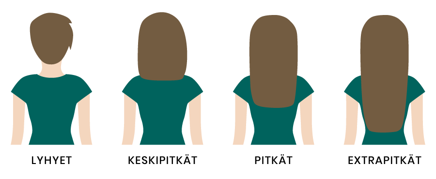 Parturi kampaamo hiustenpituudet